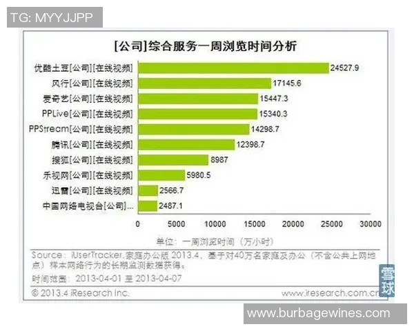 数据分析：南京街舞队的节奏表现