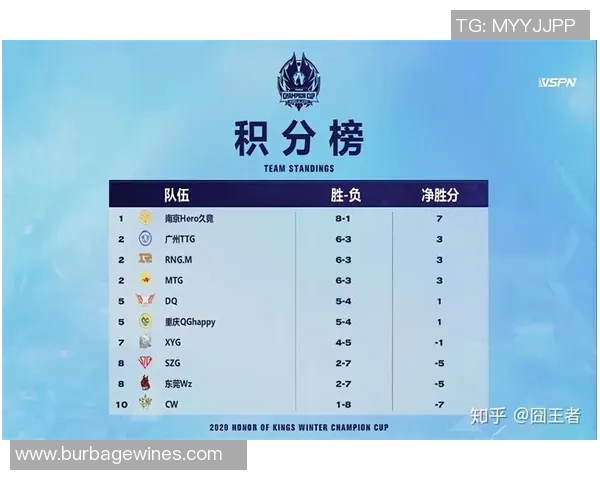 冠军杯积分榜：TES以93分领跑