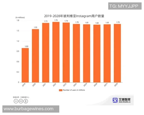数据分析：V5的速度表现