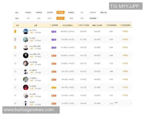 权威发布：和平精英耐力实力榜单